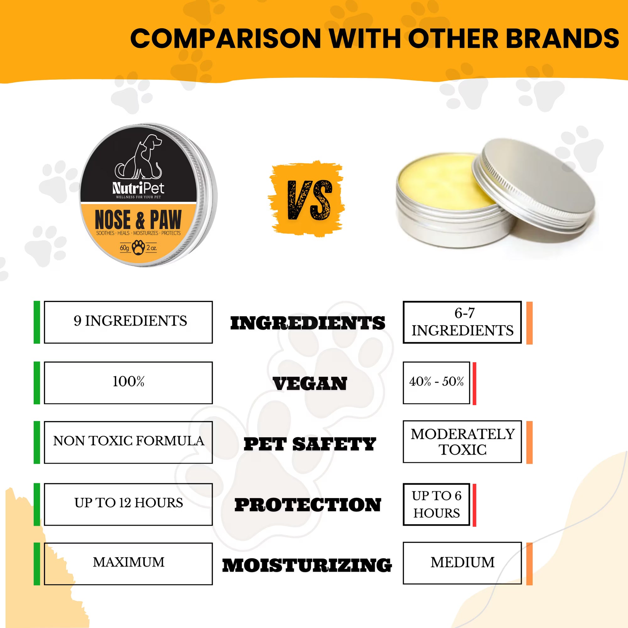 NutriPet Paw Balm Dogs and Cats | Treatment for Dry Skin for Dogs | Moisturizer Wax for Dry and Cracked Paws, Nose and Elbows | 100% Natural Ingredients with Aloe, Coconut Oil, and Vitamin E